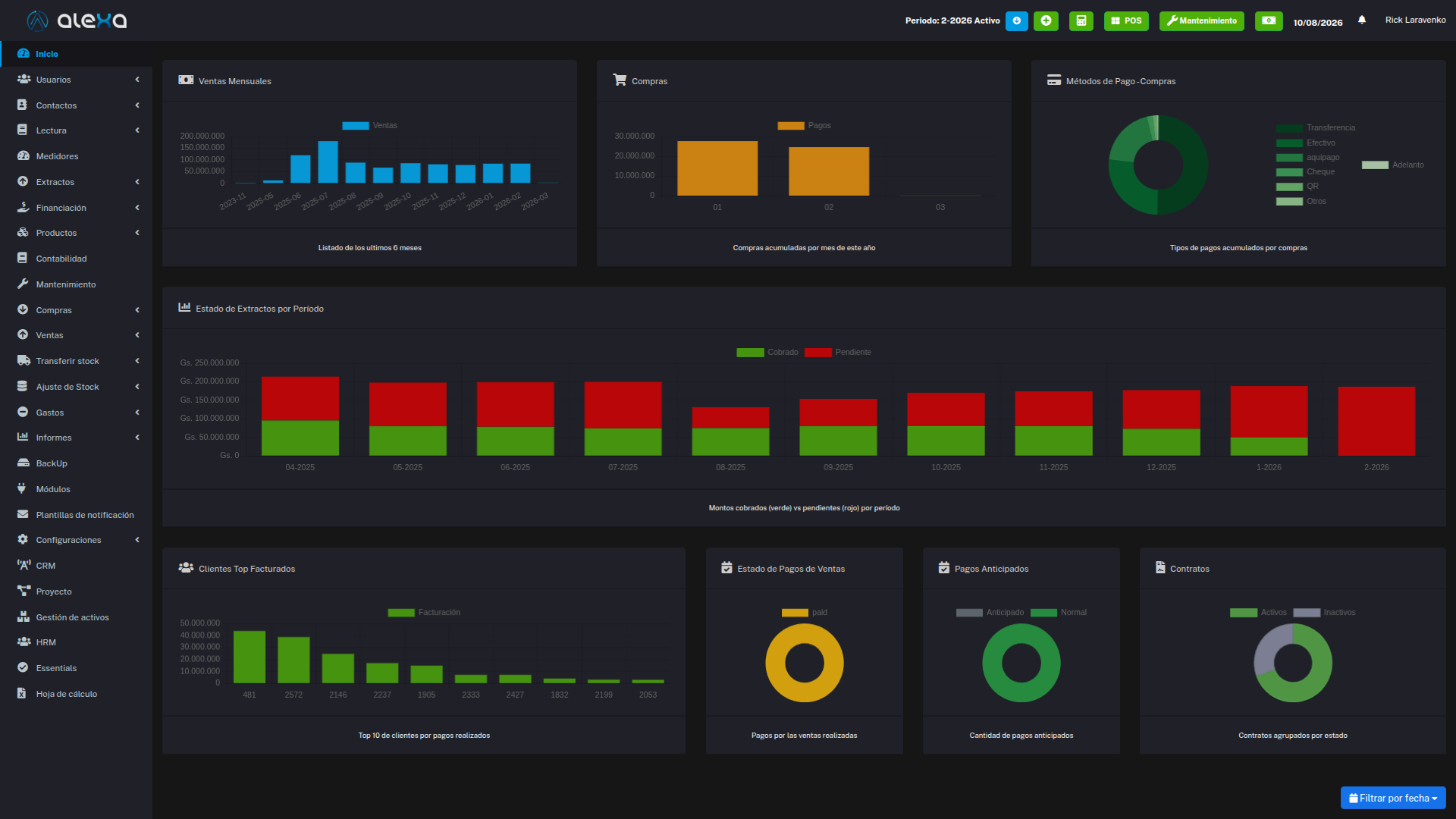 Tablero ejecutivo de ALX Saneamiento con KPIs de contratos y cobranza